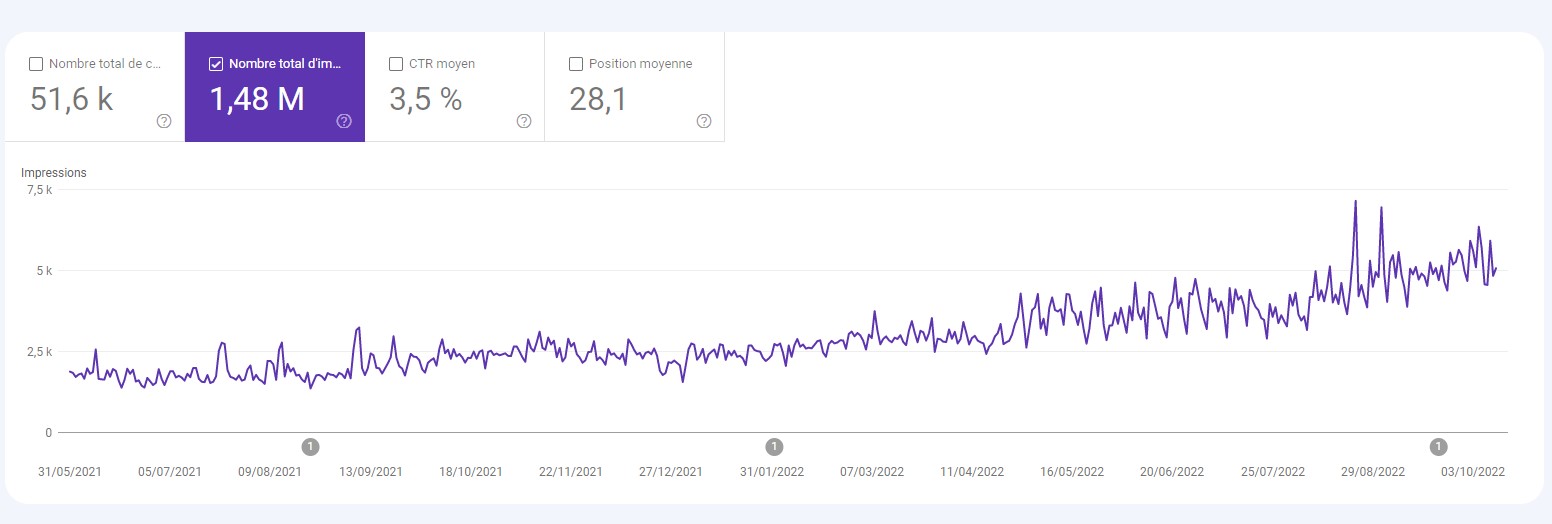 indexation site marchadn woocommerce